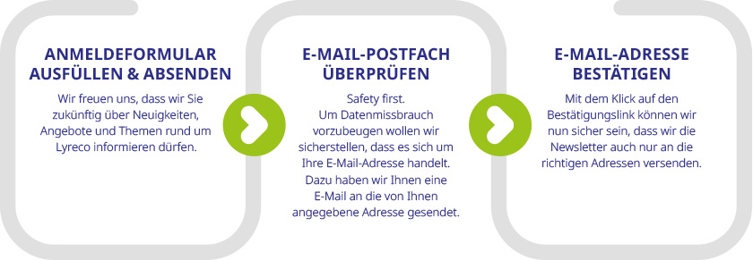 Newsletter-Anmeldung - einfach und sicher